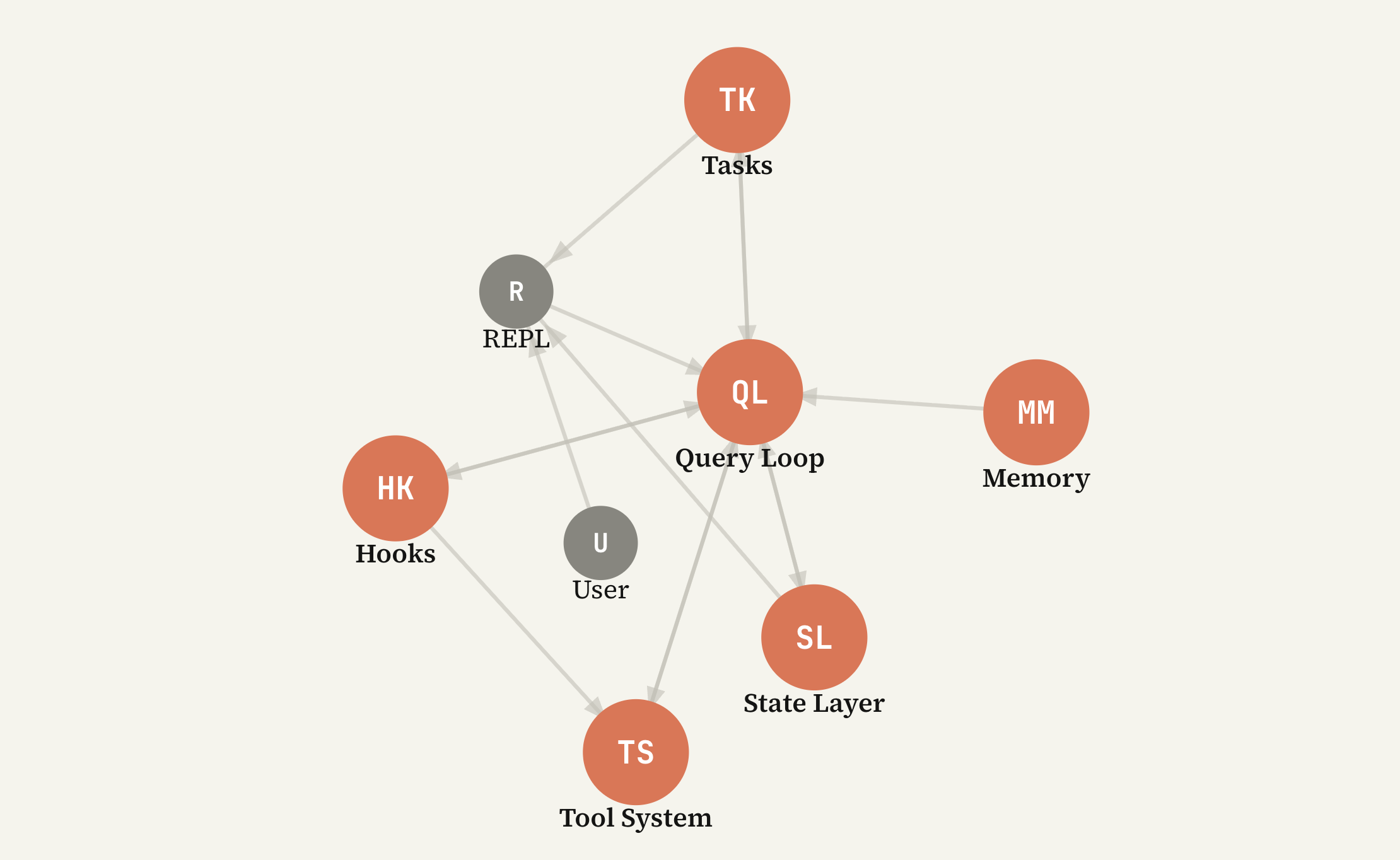 claude-code-six-module.png