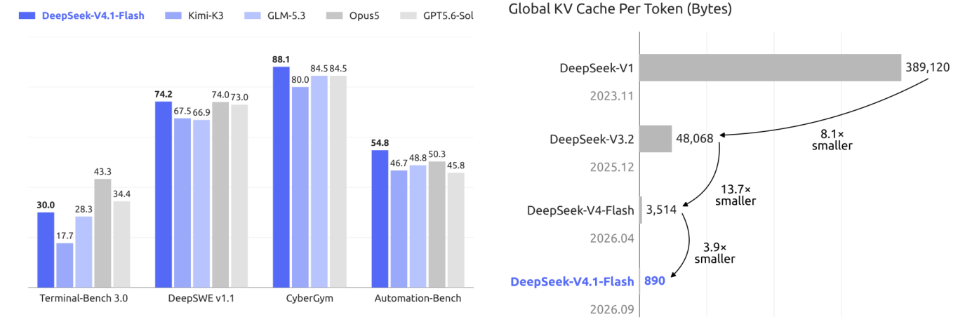 kv-cache-comparison.png