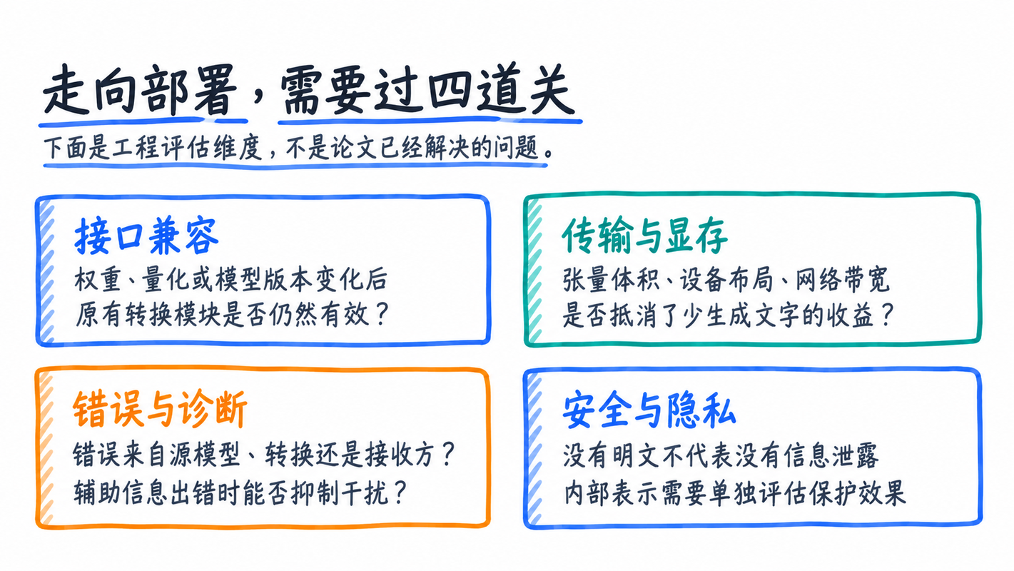 图 7:部署需要评估的四类问题